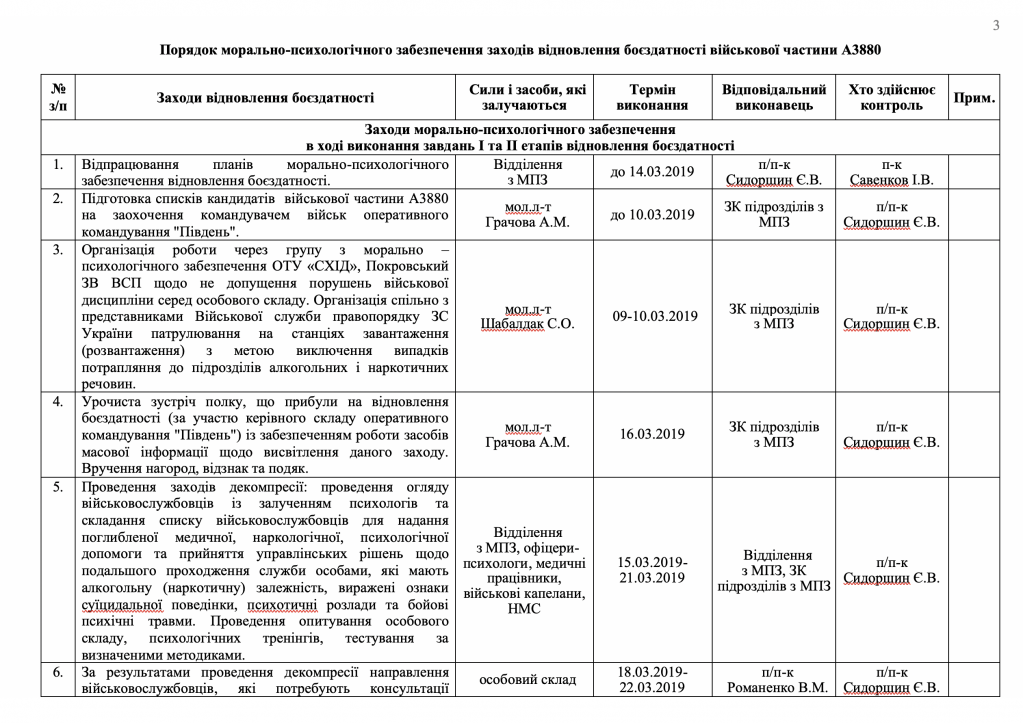 План морально психологического обеспечения